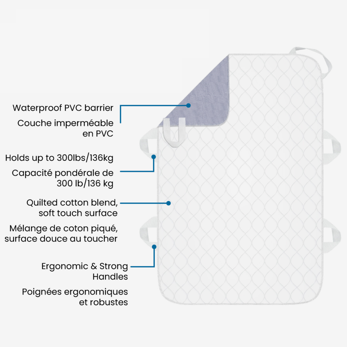 Protège-drap et aide au positionnement réutilisable avec 6 poignées de taille grande